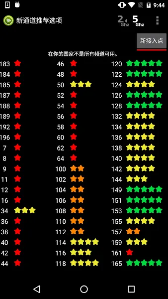 WiFi Analyzer2025°汾