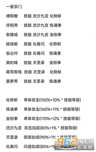 粗鄙的武夫(文字挂机游戏) 粗鄙的武夫(文字挂机游戏)