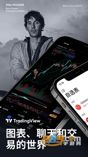 TradingView2025°汾