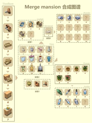 合并豪宅(合成经营游戏) 合并豪宅(合成经营游戏)