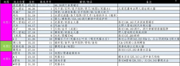 绿色地狱最新手机版 绿色地狱最新手机版