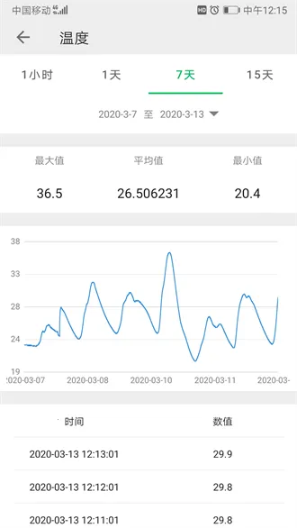 TLINK(车机互联平台) TLINK(车机互联平台)