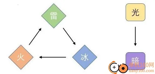 ��ؽ��ĳ�����b��