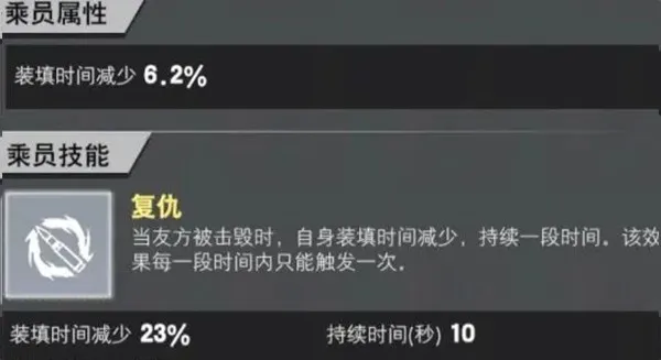 װ��ǰ��(̹�˶�ս��Ϸ)