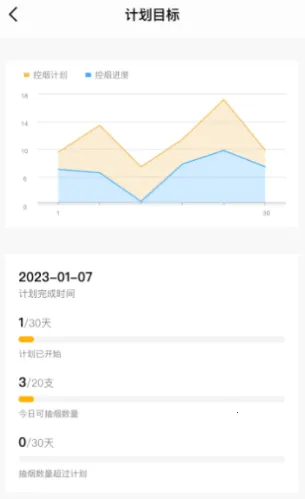 今日戒烟(戒烟辅助软件) 今日戒烟(戒烟辅助软件)
