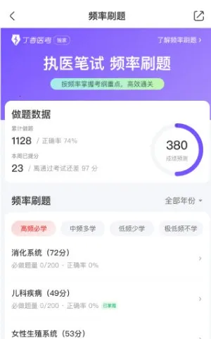 ҽѧ���2025����