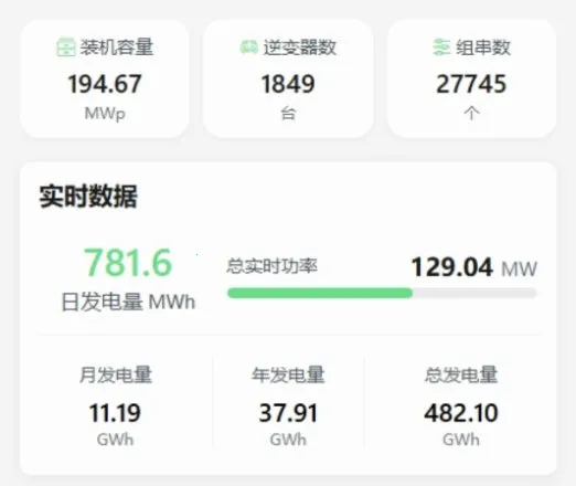 光伏智能管家(光伏电站管理软件) 光伏智能管家(光伏电站管理软件)