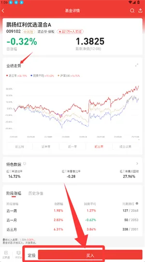 鹏扬好基通(基金投资平台) 鹏扬好基通(基金投资平台)