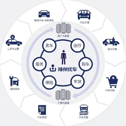 �����ų�