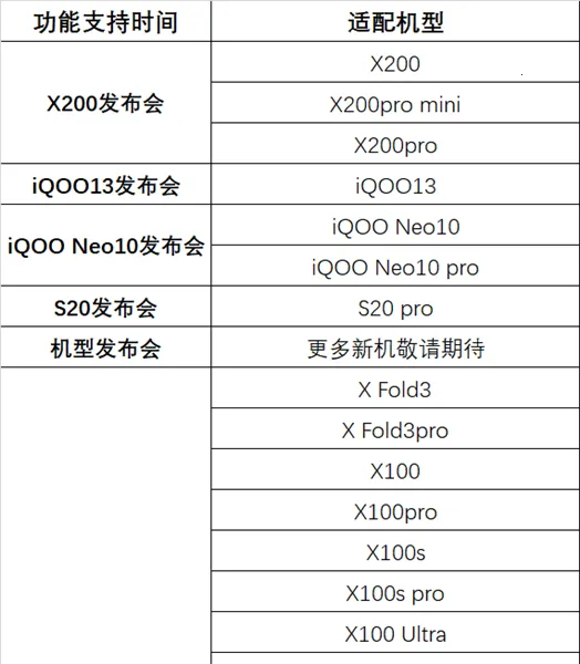 vivo�Խ��������ֻ���