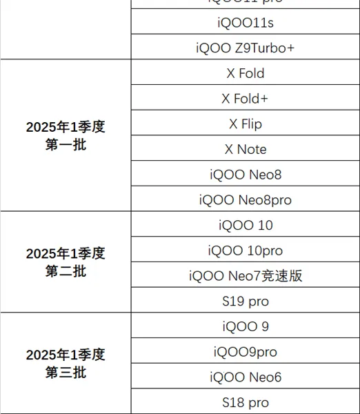 vivo�Խ��������ֻ���