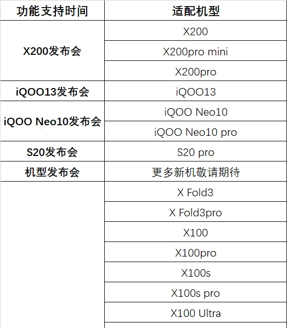 vivo�Խ��������ֻ���