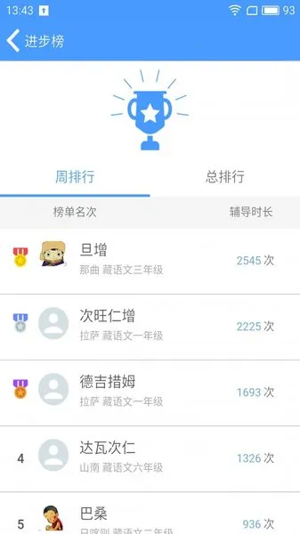 ������ҵ�������ֻ���