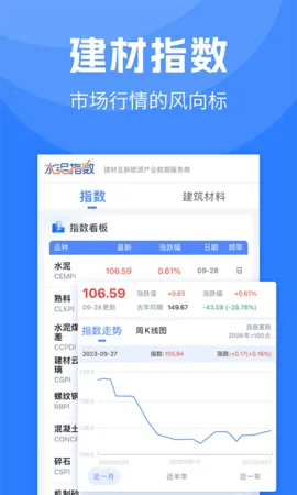 水泥指数 水泥指数