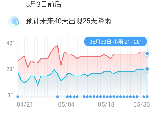 ��������Ԥ��