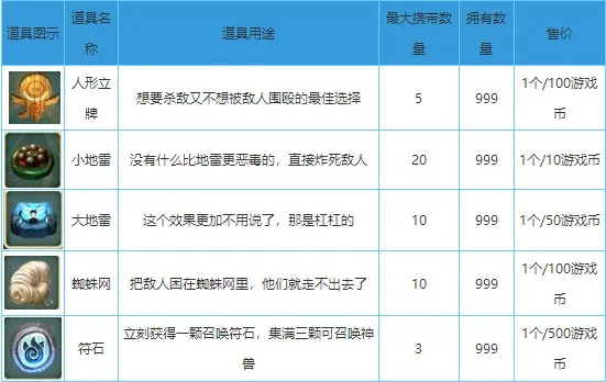 ������2�����ڹ��ƽ��