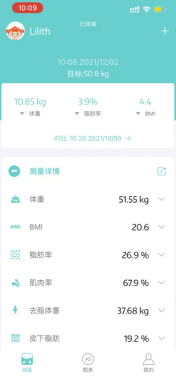 Fitdays��֬����