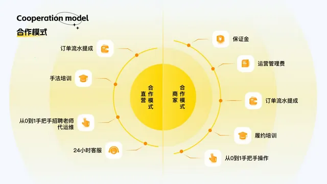 往约按摩2026官方正版