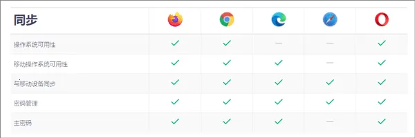 �������������ֻ���