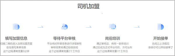 哎呦喂司机(司机接单软件)