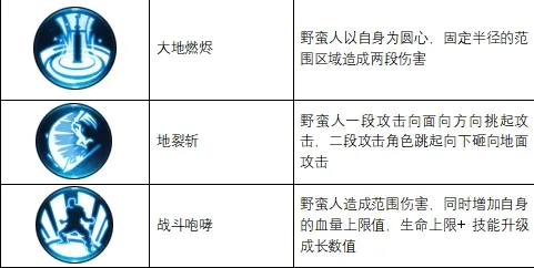不朽觉醒(暗黑魔幻手游)