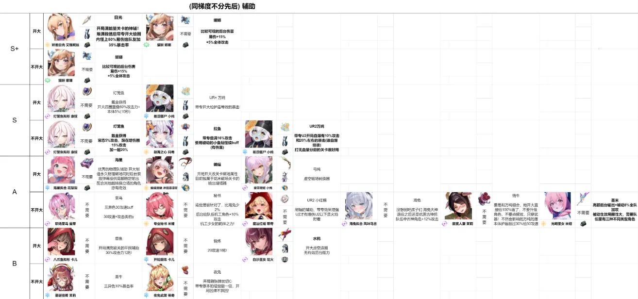 星欲少女StarLusts(科幻养成射击手游)