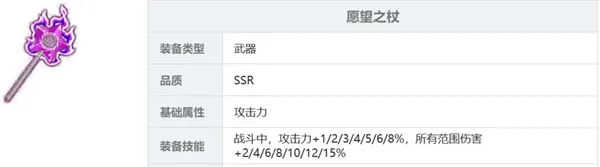 梦的第七章(二次元卡牌游戏)