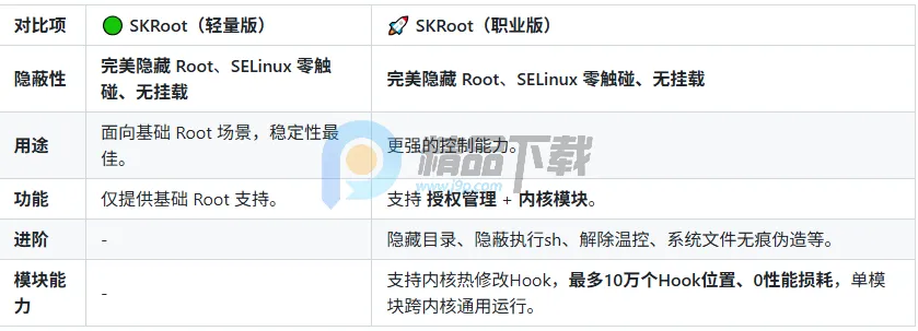 SKRoot Lite版(内核级管理工具)