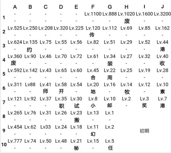王都创世物语不减反增折相思