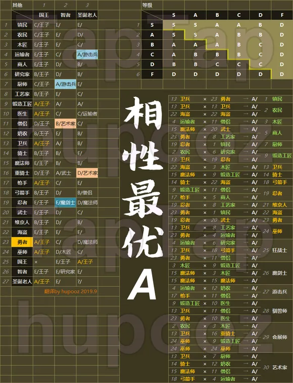 王都创世物语不减反增折相思