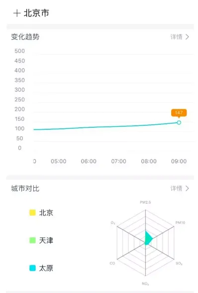 空气质量发布 空气质量发布