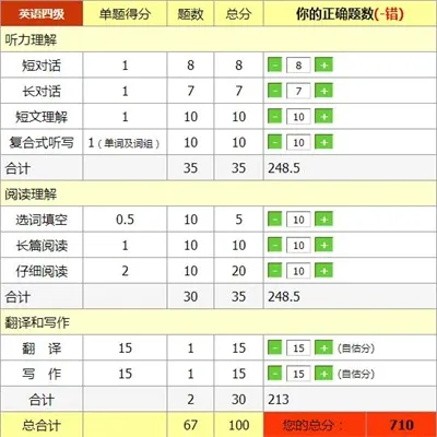 四级估分器2026官方最新版本 四级估分器2026官方最新版本