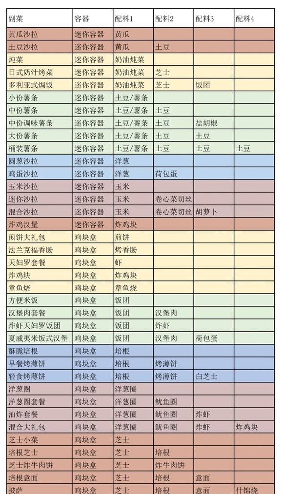 开罗创意汉堡店安卓版手机版 开罗创意汉堡店安卓版手机版